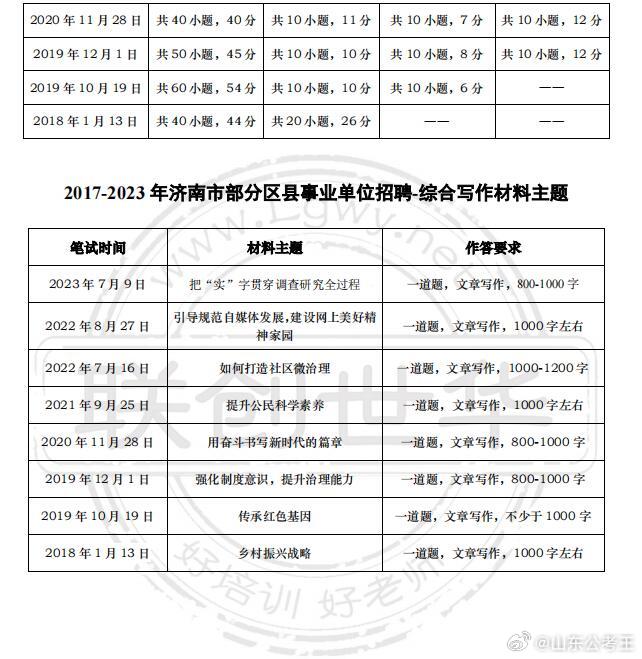 山东事业单位最新动态与变革概览