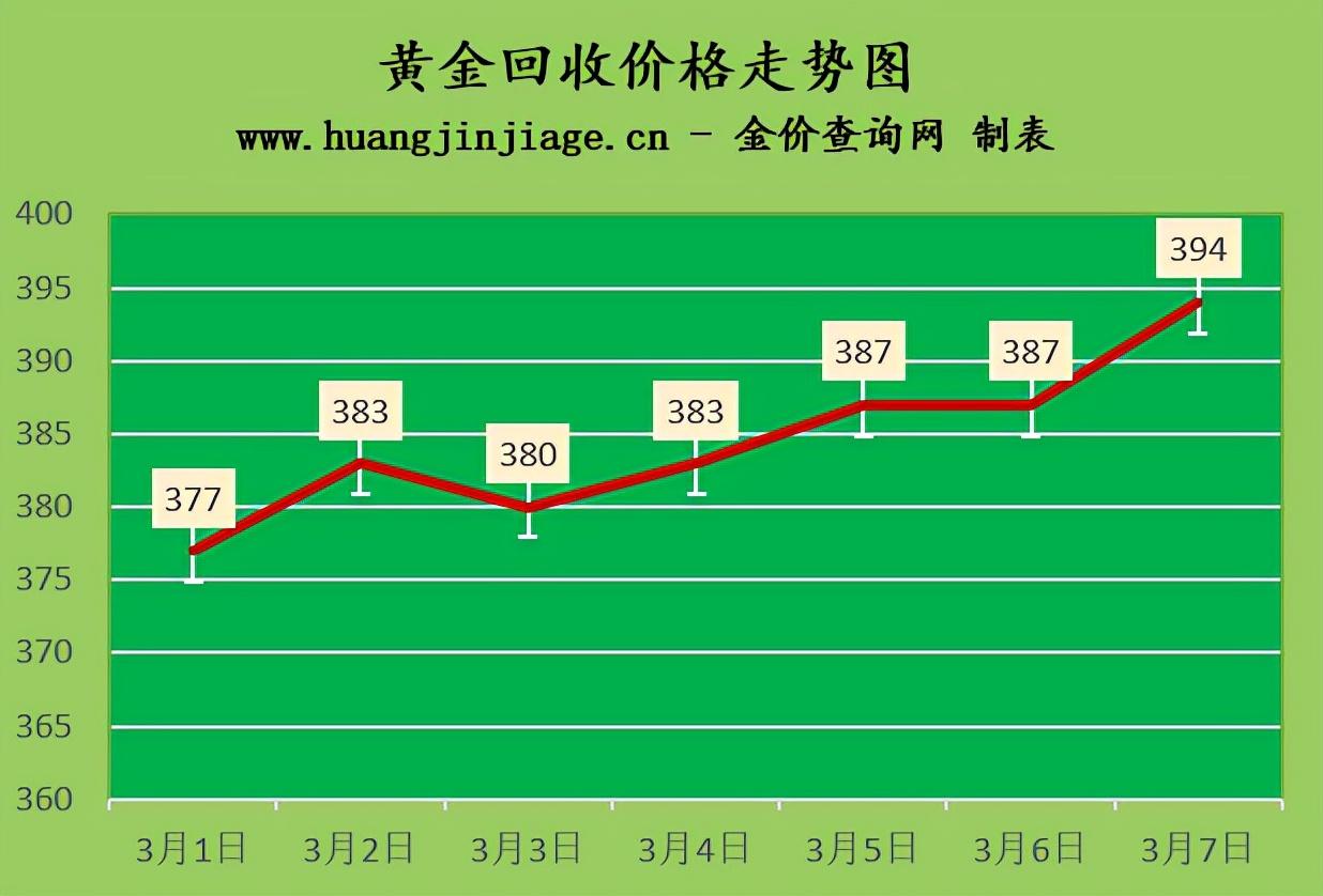 最新国际金价今日动态分析