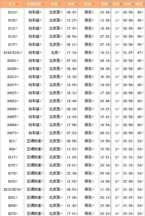 北京回保定的最新动态与感受分享