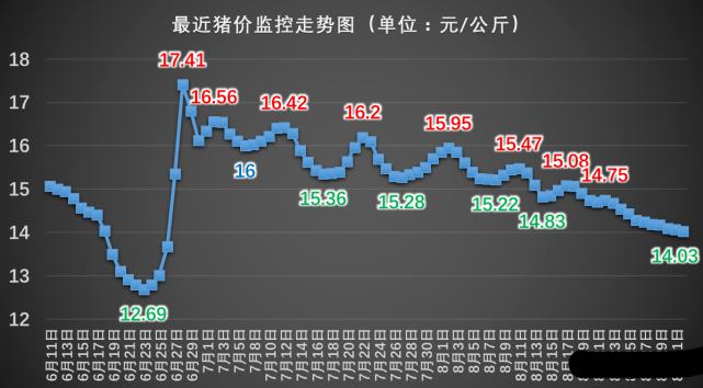 中国最新猪价动态解析