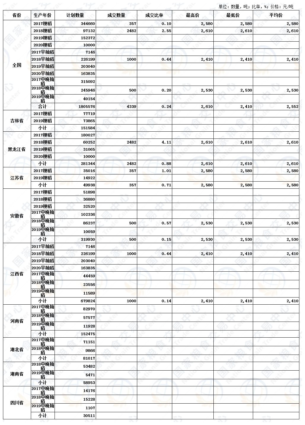 最新吨谷价格动态及其对全球市场的冲击分析