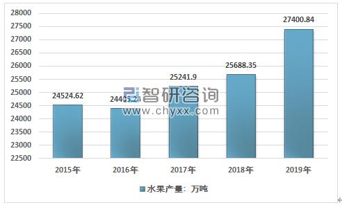 我国苹果产量最新概况概览