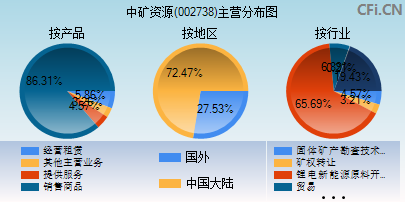 中矿资源最新动态，探索与突破的成果与展望