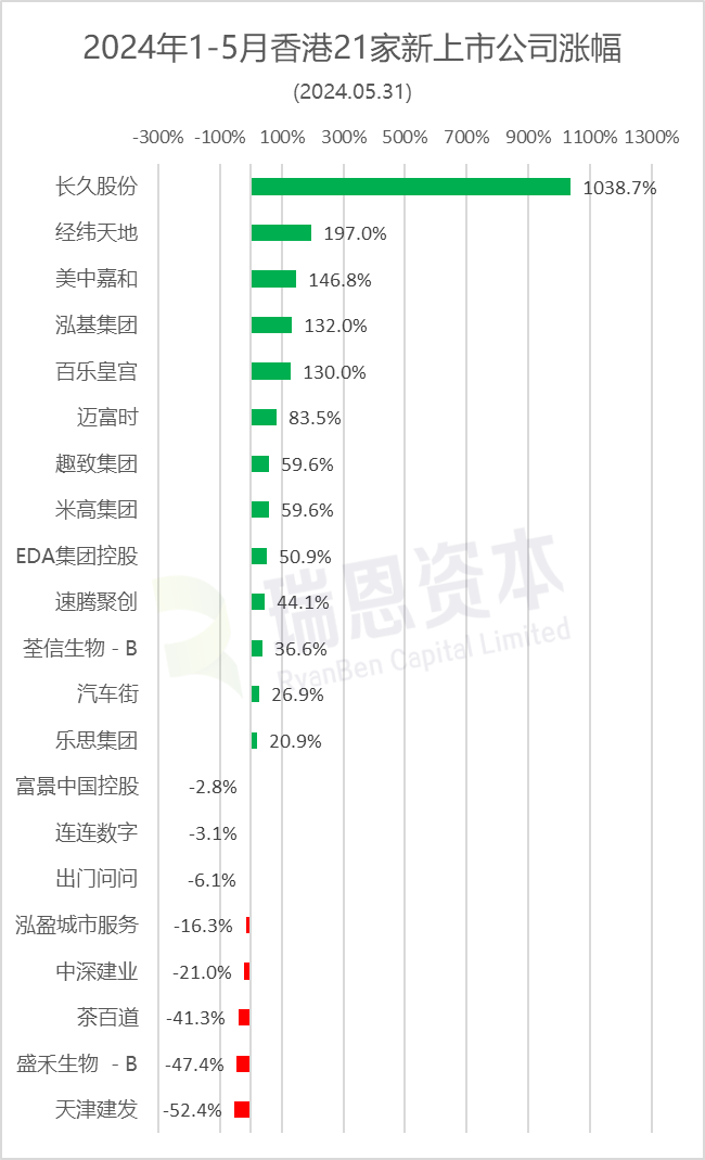 2024年香港6合开奖结果+开奖记录,现象解答解释定义_android34.980