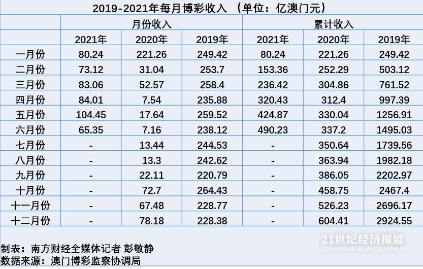 管家婆2024澳门免费资格,战略性实施方案优化_Phablet89.744