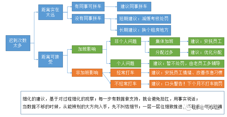 澳门一码一肖一恃一中240期,实地数据分析方案_开发版14.135