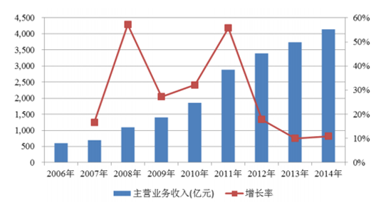 2024澳门天天六开奖怎么玩,实地执行分析数据_vShop72.721