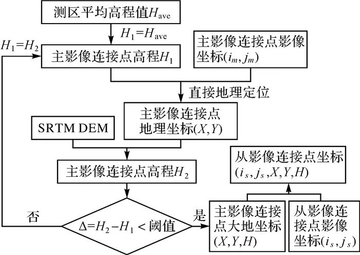 易市场 第83页