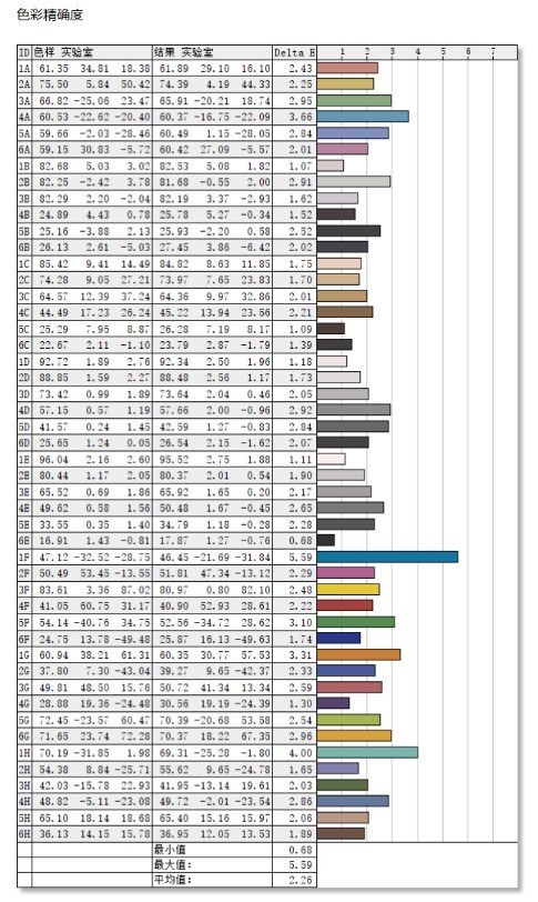 新澳门彩尾数走势,连贯评估方法_Elite28.649