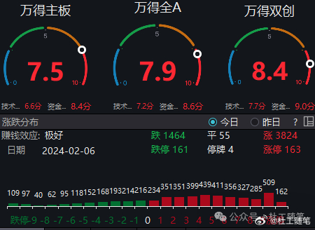 努力基 第82页