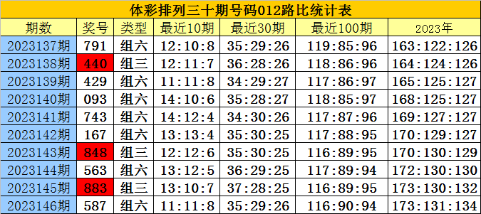 白小姐四肖四码100%准,重要性解释定义方法_Console76.901