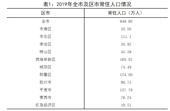 牟平区最新人口概况概览