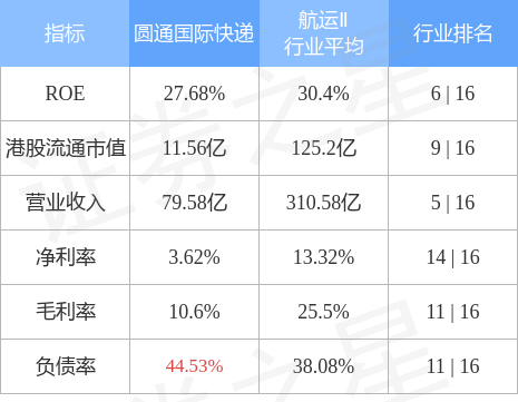 圆通最新市值揭秘，深度探索与洞察