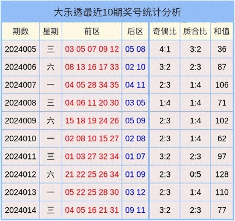 2024澳门天天开好彩大全开奖记录走势图,先进技术执行分析_复刻款36.118