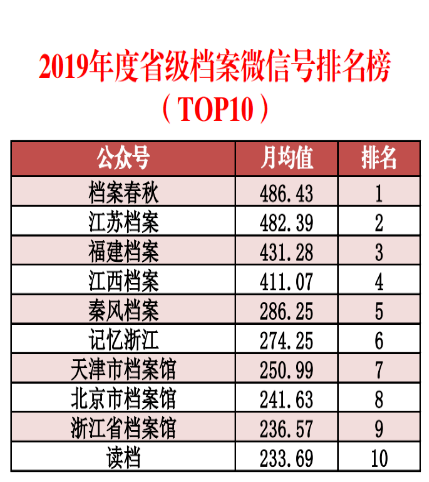 澳门最准的资料免费公开,数据决策分析驱动_专家版64.552