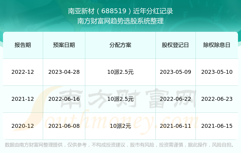 新澳开奖结果+开奖记录,战略性方案优化_苹果版60.926