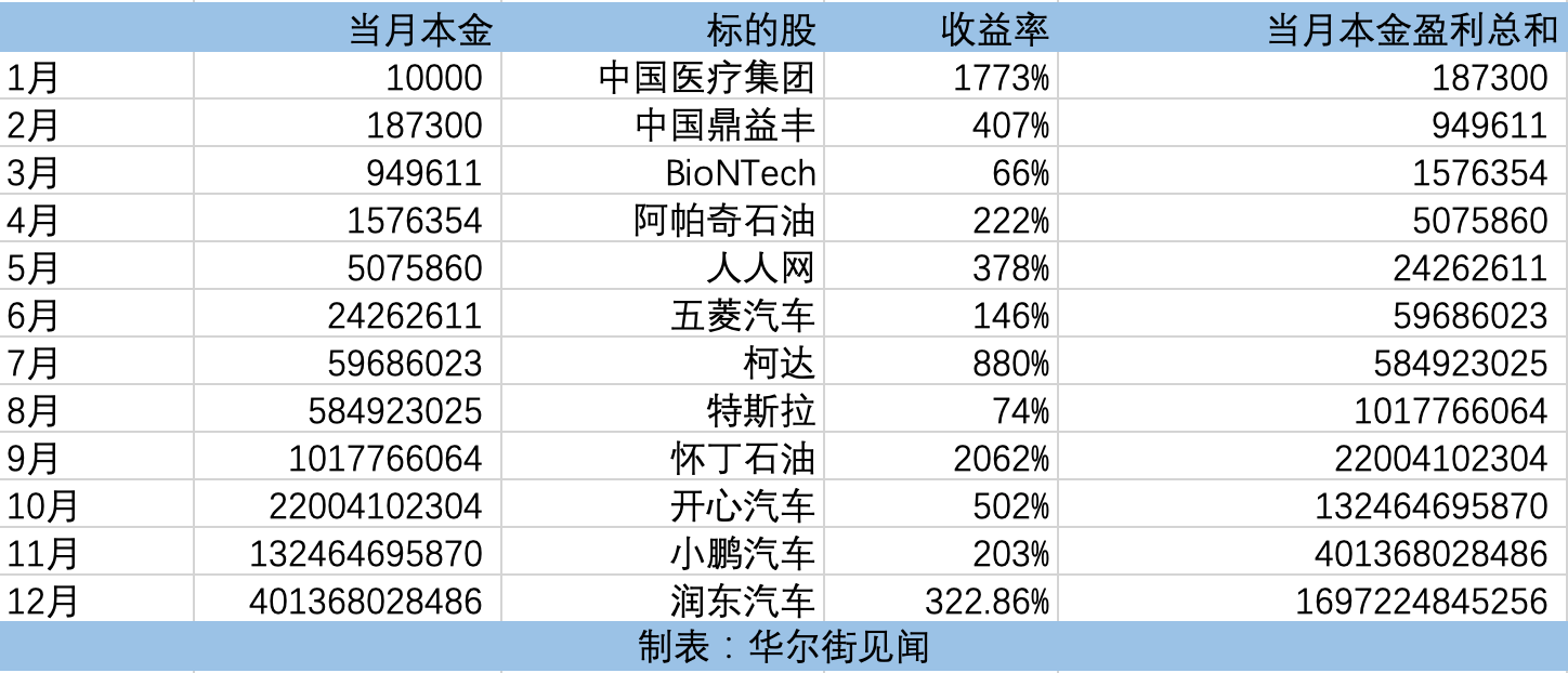 2024年新澳门今晚开奖结果查询表,具体操作步骤指导_MP76.532