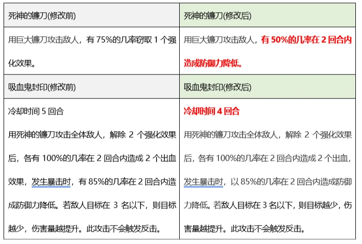 2024新奥历史开奖记录85期,平衡性策略实施指导_至尊版33.940