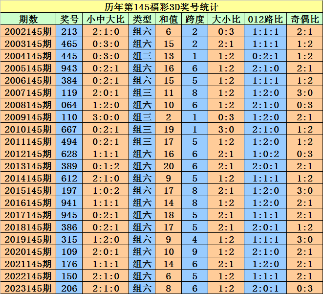 2024澳门天天开好彩大全开奖记录走势图,权威说明解析_视频版74.862