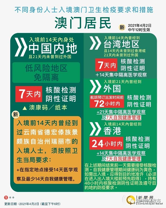 回收利 第80页