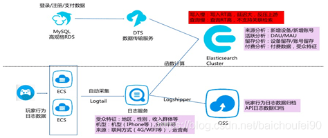 新澳最新最快资料新澳85期,全面数据解释定义_旗舰版30.822