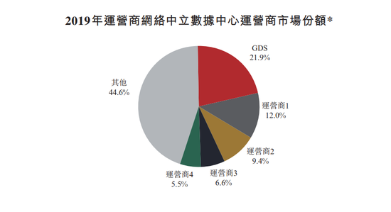 区回收 第81页