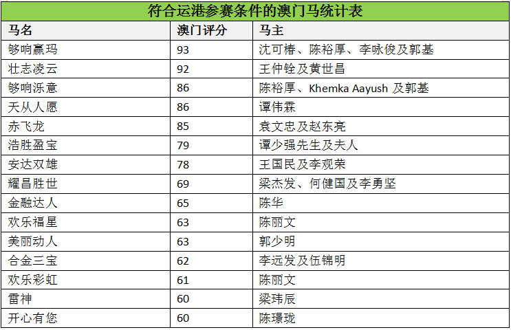 澳门马会传真(内部资料),实地验证分析策略_进阶款41.645