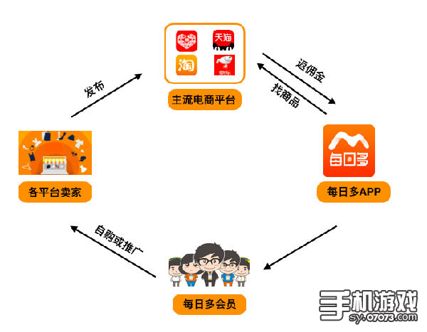 回收利 第79页