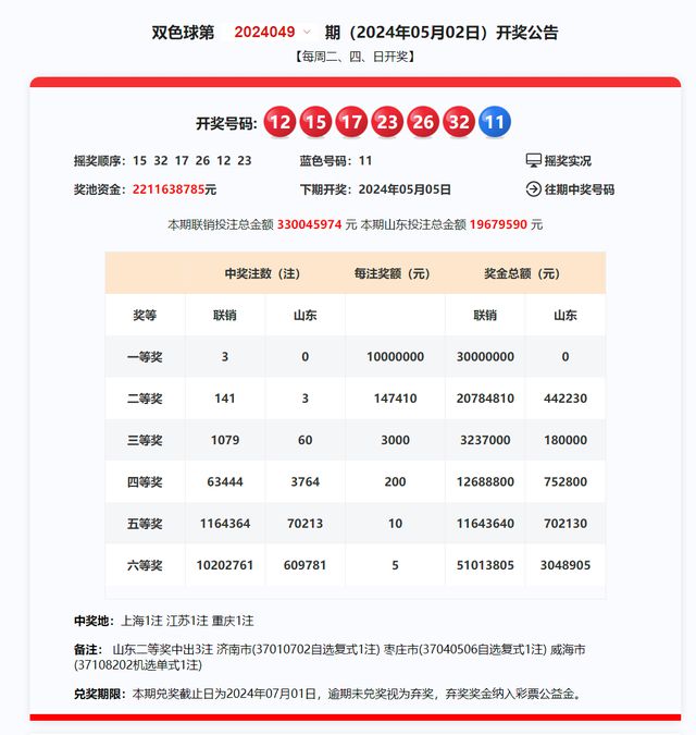 新奥2024今晚开奖结果,全面分析应用数据_铂金版66.572