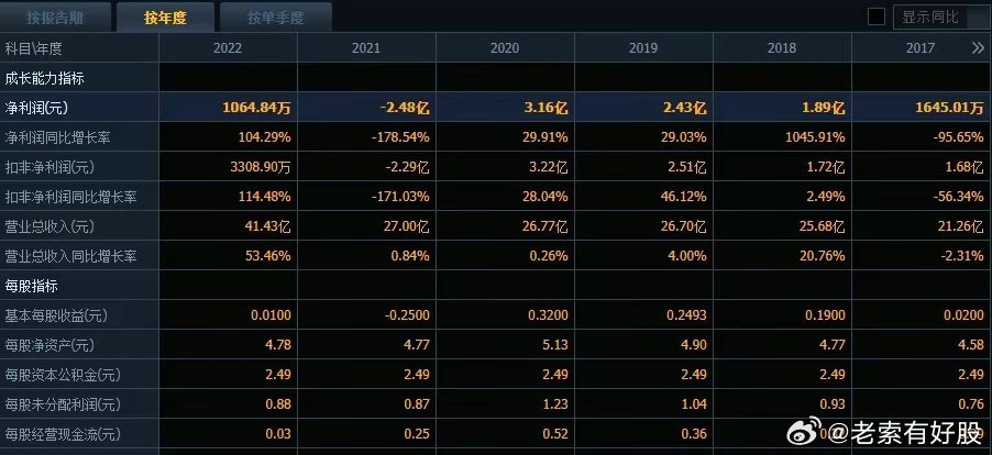 新奥码开奖结果查询,数据整合计划解析_工具版35.968