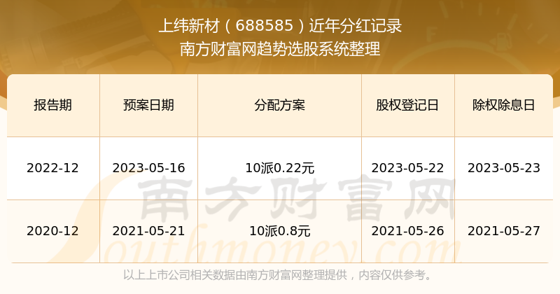 新澳门历史开奖记录查询,权威方法解析_粉丝版62.498