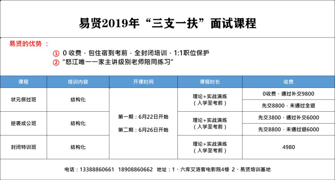 初级加 第79页