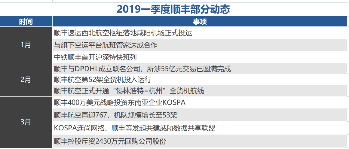 企业社 第79页