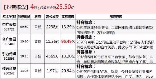 澳门三肖三码精准100%黄大仙,预测解析说明_Holo31.799