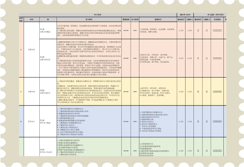 2024管家婆最新资料,快速计划设计解析_KP38.158