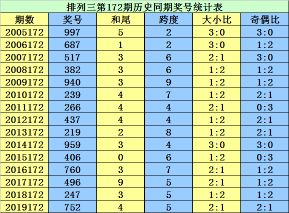 二四六香港资料期期准千附三险阻,数据支持执行方案_薄荷版11.732