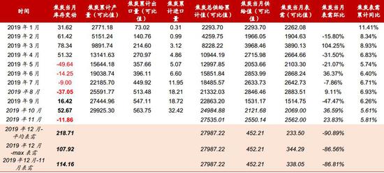 新奥天天彩正版免费全年资料,预测解读说明_限量版50.971