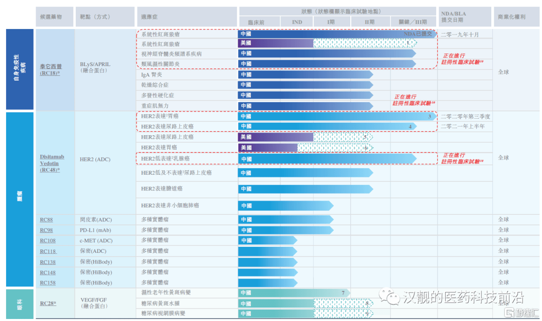 用网络体 第78页