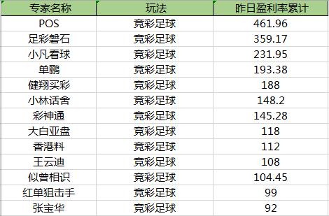 黄大仙三期内必开一肖,专家观点解析_watchOS83.239