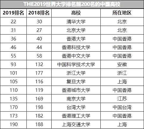 全球顶尖学府最新排名及卓越之路探索