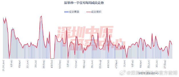 区回收 第77页