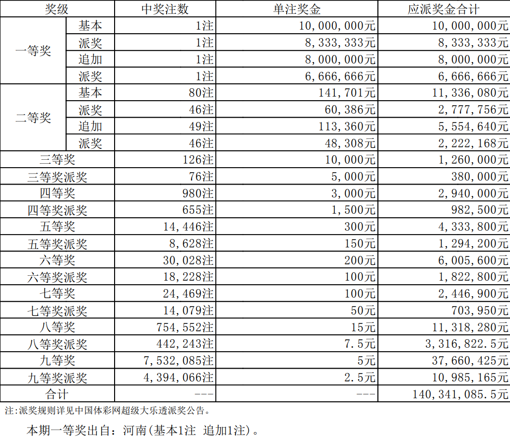 330期澳门码开奖结果,科学研究解析说明_Plus98.601