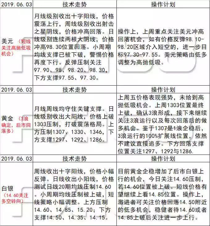 新澳天天彩正版免费资料观看,快速解答计划设计_Gold89.203