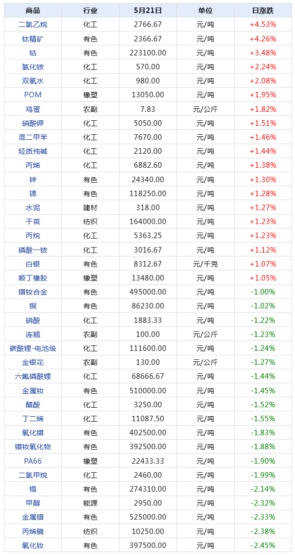 2024年天天开好彩资料56期,数据支持执行方案_Superior99.684