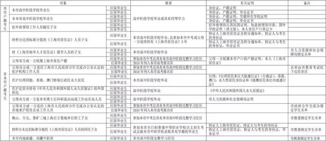 新澳门一码一肖一特一中2024高考,系统解析说明_网页款31.248