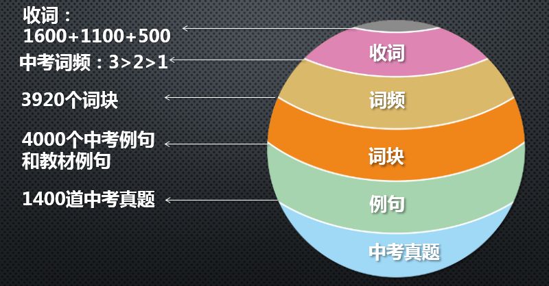 新奥门内部免费资料精准大全,动态解释词汇_SE版53.725