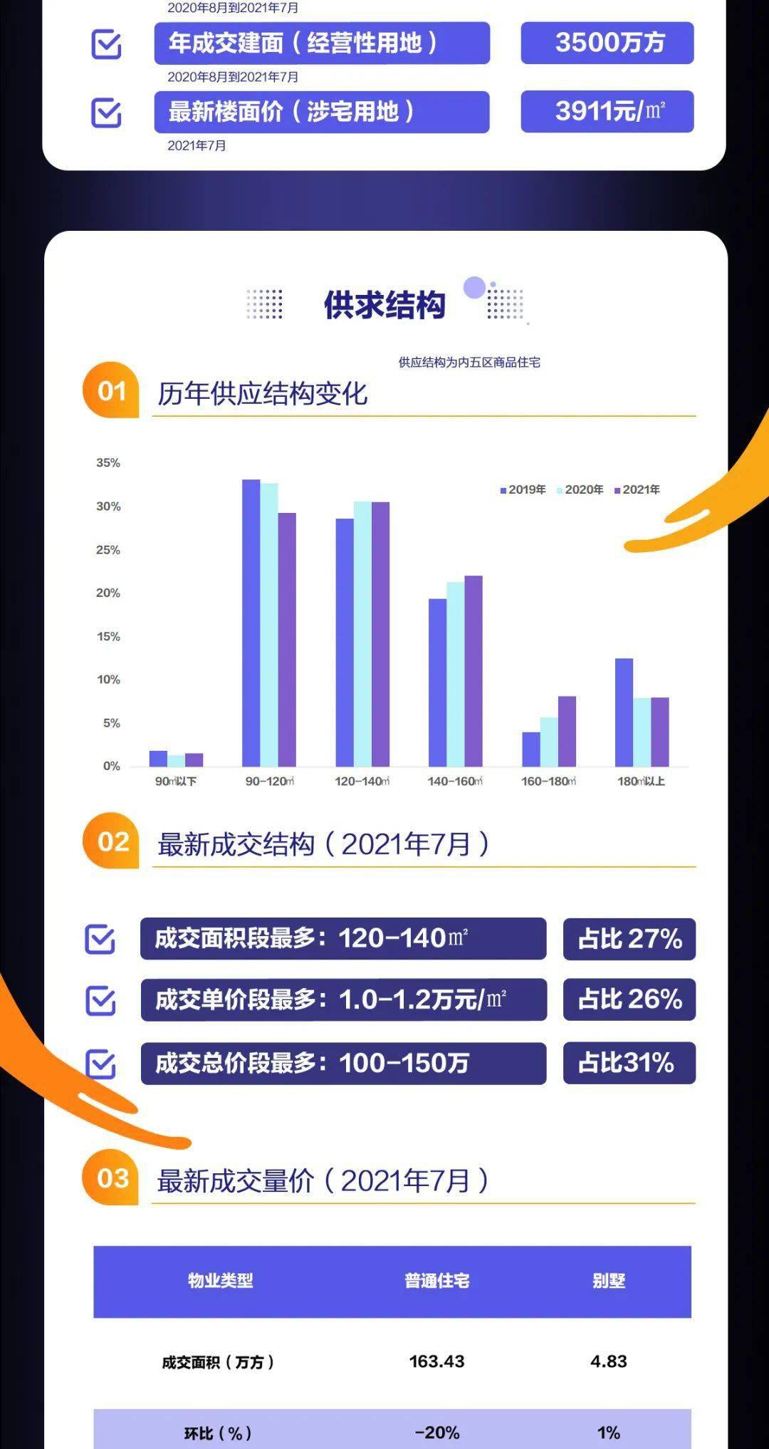 回收利 第74页