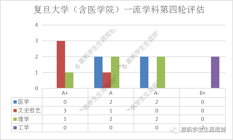 工分捡 第74页