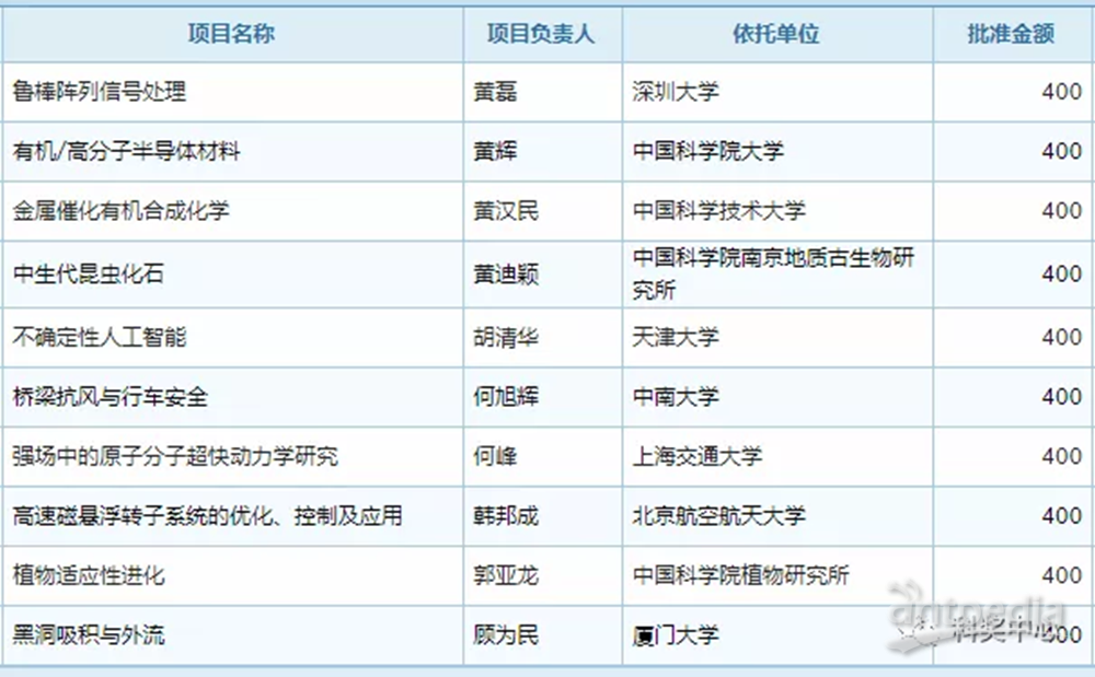 132688ccm澳彩开奖结果查询最新,连贯方法评估_SE版40.936