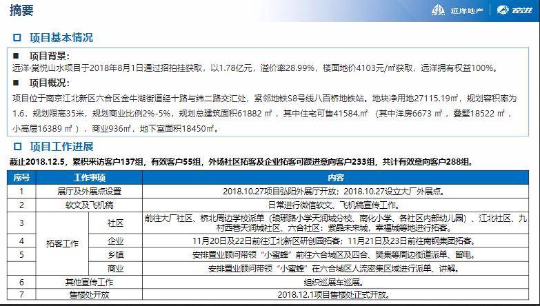 用网络体 第75页